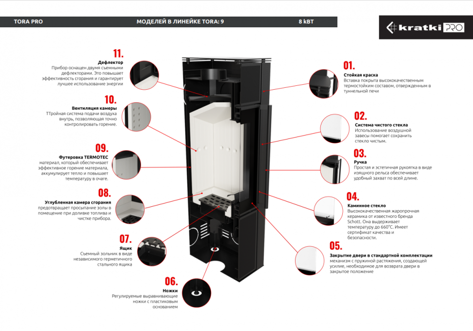Печь Kratki Pro TORA/M, 8 кВт, белое стекло