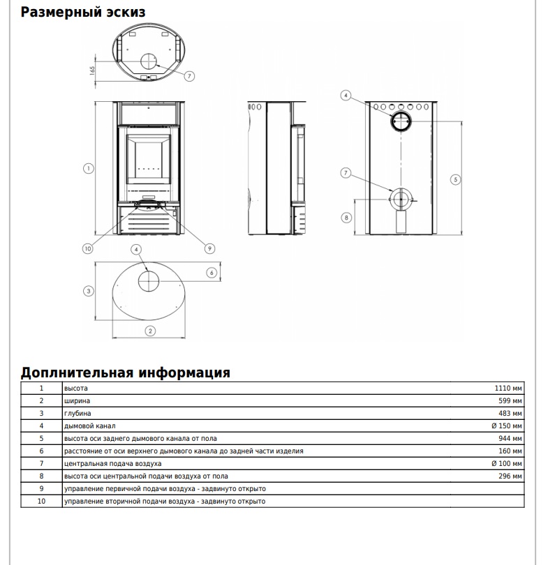 Камин-печь ABX Atlantik 7 III черная сталь