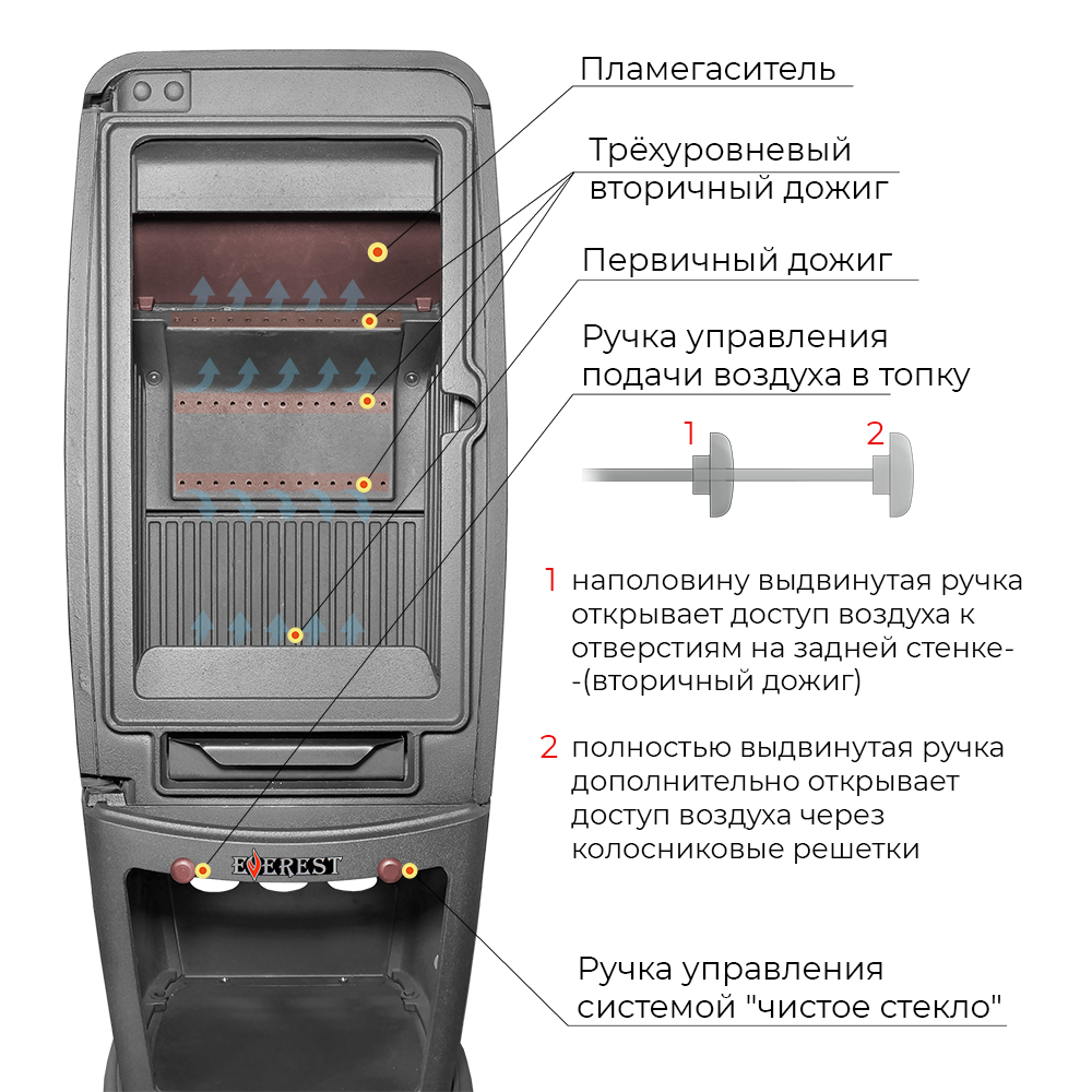Печь-камин EVEREST S7 Печь-камин EVEREST S7