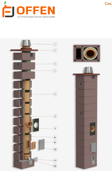 Дымоход из керамики Системы OFFEN AT S-BLOCK 1+V d 200 h 12