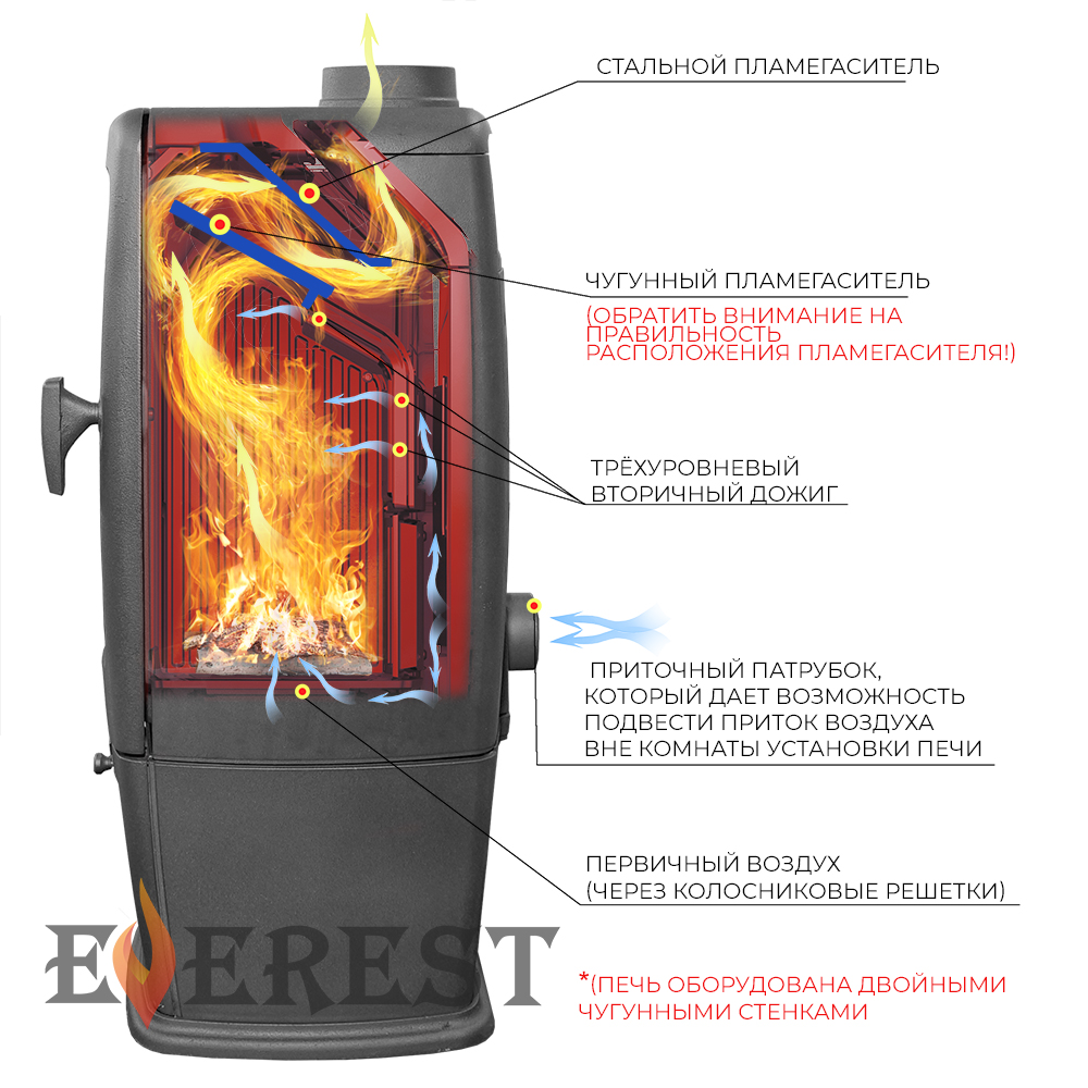 Печь-камин EVEREST S7 Печь-камин EVEREST S7