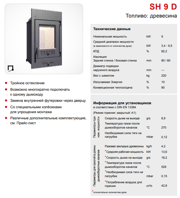 Печная топка SD 9 D