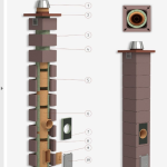 Дымоход из керамики Системы OFFEN AT S-BLOCK 1 d 200 h 14