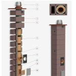 Дымоход из керамики Системы OFFEN KLR S-BLOCK 1+V d 200 h 11