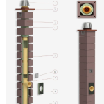 Дымоход из керамики Системы OFFEN MULTIKERAM S-BLOCK 1 d 250 h 10