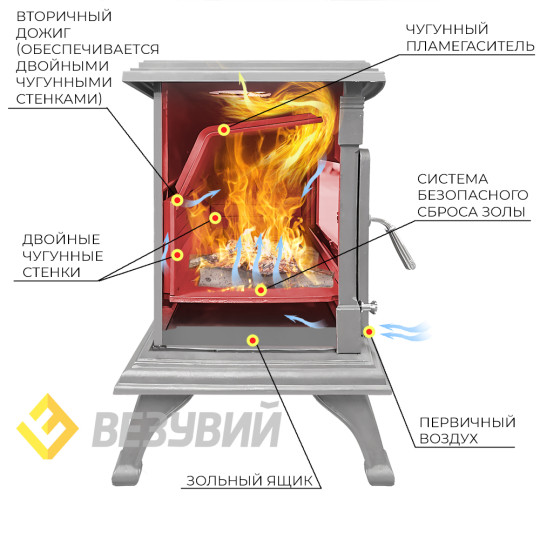 Печь-камин Везувий AST-13К "Антрацит" Печь-камин Везувий AST-13К "Антрацит"