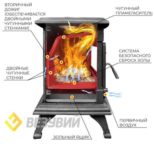 Печь-камин Везувий AST-13 "Антрацит" Печь-камин Везувий AST-13 "Антрацит"