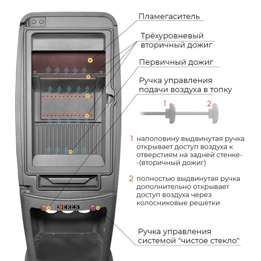 Печь-камин EVEREST S7 Печь-камин EVEREST S7