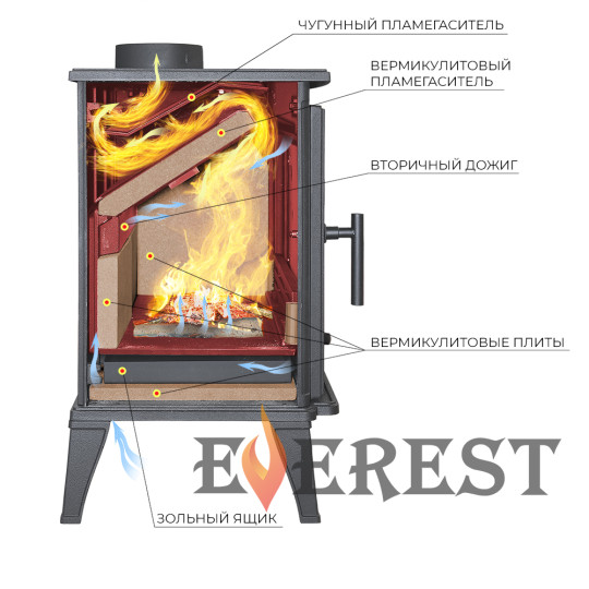 Чугунная дровяная печь EVEREST M10 Чугунная дровяная печь EVEREST M10