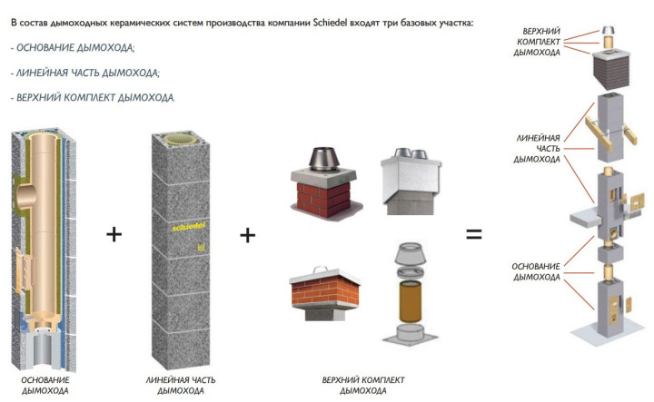 Комплект керамического дымохода Schiedel UNI Одноходовой с вентиляцией 200 мм, 12пм