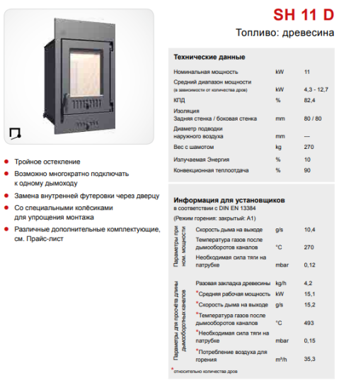 Печная топка SH 11 D