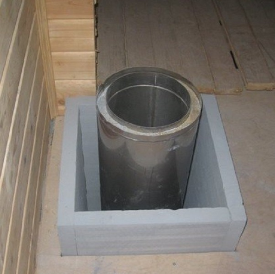 Термоизоляция дымохода при проходе перекрытия или стены